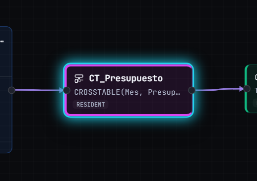 Nodo CROSSTABLE