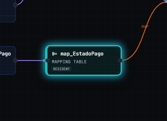 Nodo MAPPING