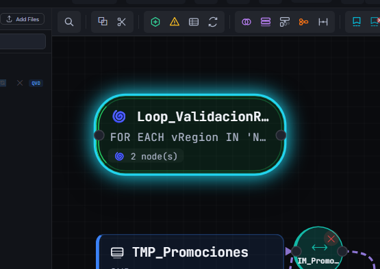 Nodo LOOP