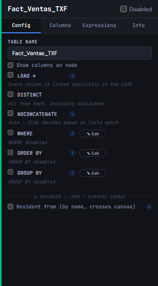 Panel de Propiedades